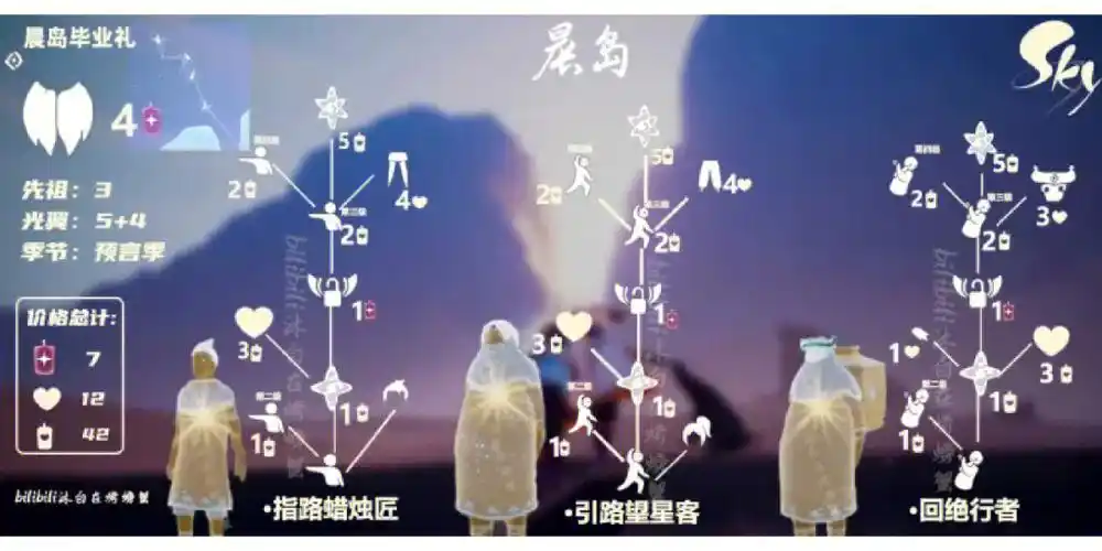 光遇先祖兑换图