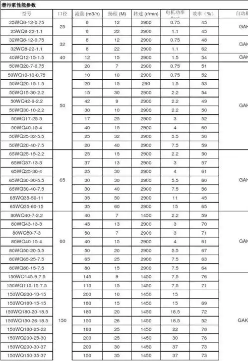 水泵性能参数