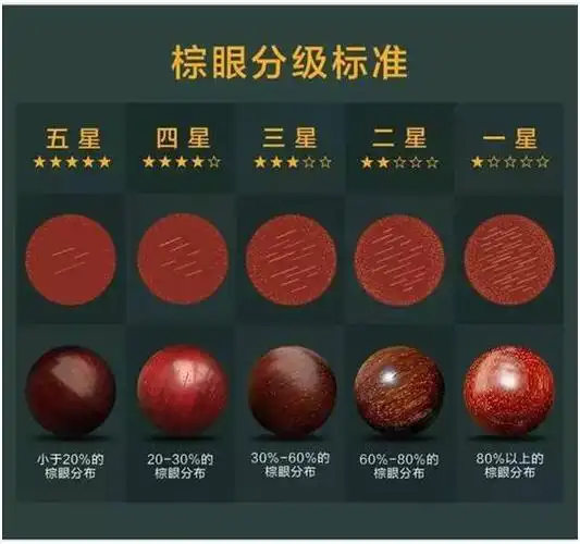 2018理性分析,来对比下你的小叶紫檀什么等级!