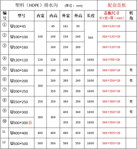 太仓成品hdpe线性排水沟耐腐蚀市政用速派通厂家直销
