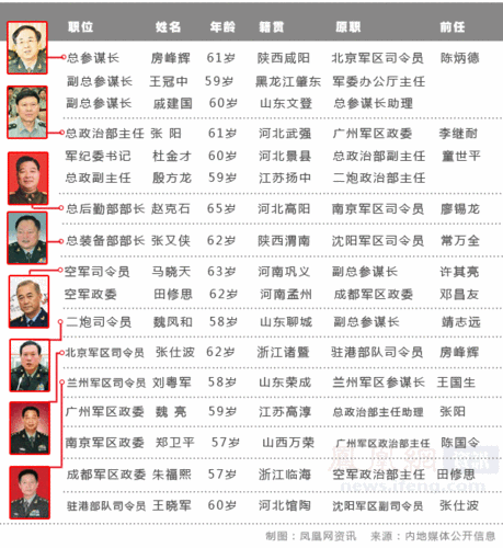 习近平颁发命令状 二炮司令员魏凤和晋升上将(图)