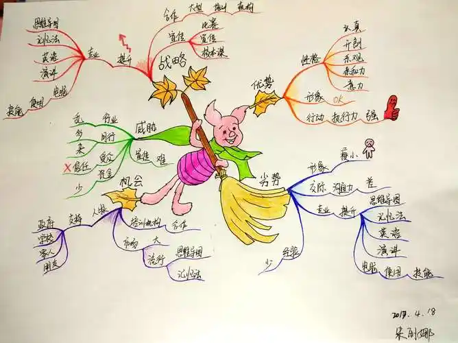 【文魁派】朱丽娜思维导图武林计划n0.32《swot》