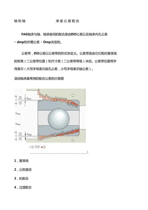 轴和轴承座公差配合