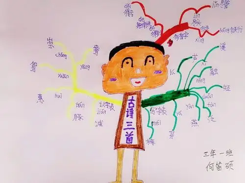 多彩思维导图,装点语文课堂——三年一班第一堂思维导图课展示