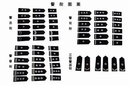 二级警员是科员级别吗,二级警员有警官证吗,新入职首授警衔标准,2020