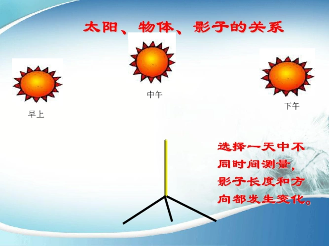 5影子为什么会变化课件11张ppt