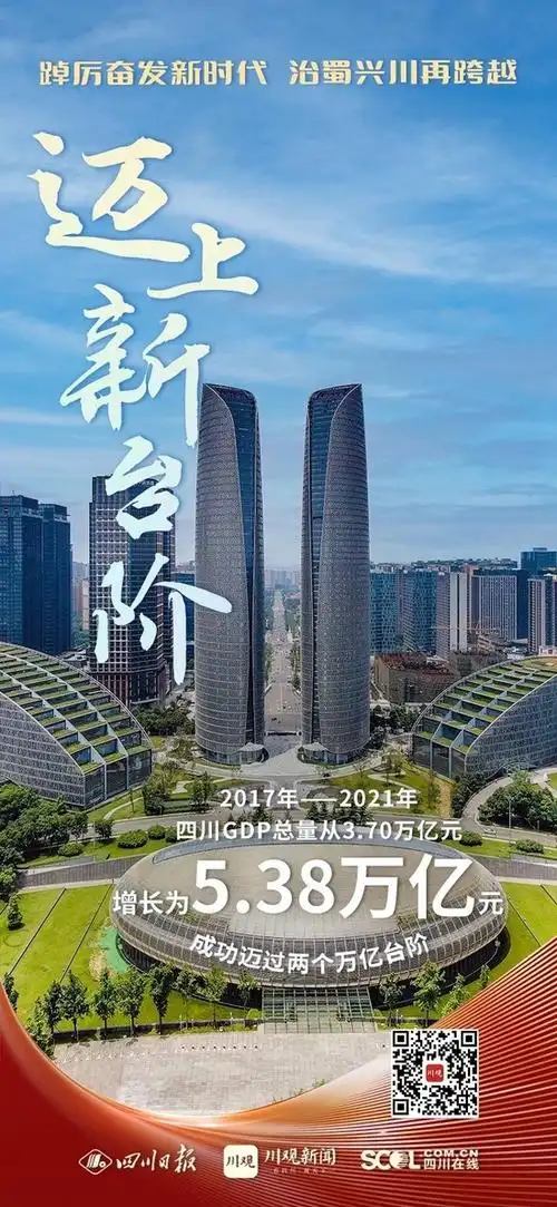 2017年至2021年四川gdp总量成功迈过两个万亿台阶