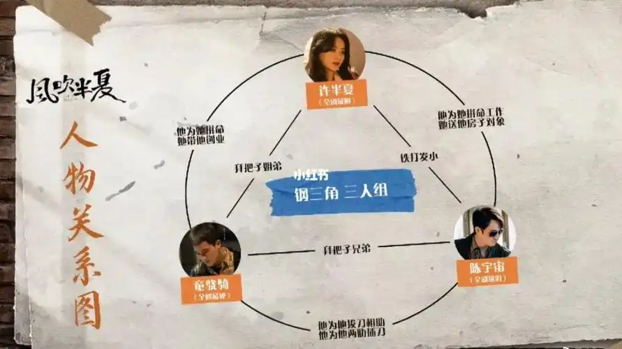 风吹半夏人物关系图