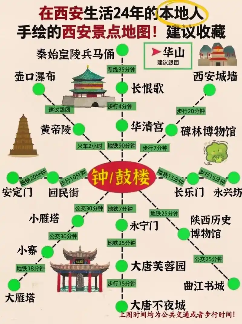 西安生活24年的本地人手绘西安景点地图.去西安旅游的小姐妹, - 抖音