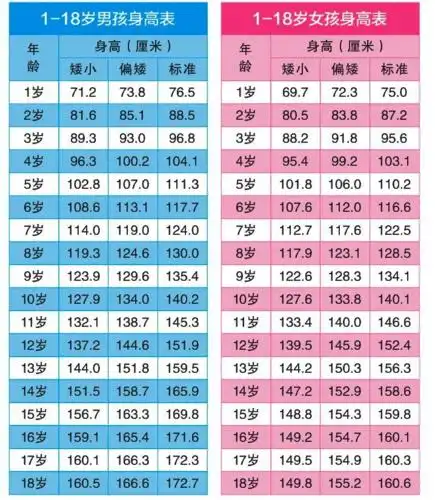 春天长高计划出炉市中心医院西院儿科关注儿童生长发育寒假义诊报名