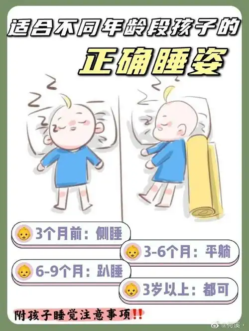 育儿知识##育儿分享#新手妈妈须知|适合不同年龄段孩子正确睡姿生活
