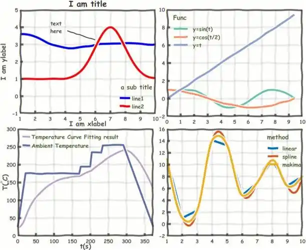 matlab漫画风格折线图绘制