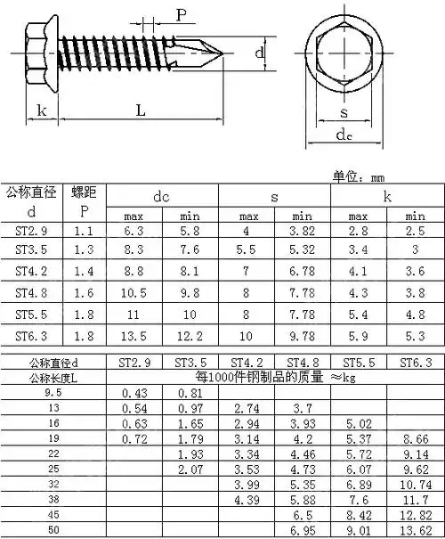 厂家直销410不锈钢六角钻尾螺丝/燕尾螺丝/自攻自钻螺钉4.2/4.