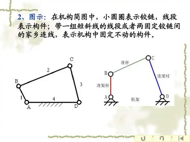 铰链四杆机构课件ppt