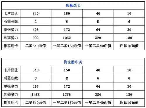 qq魔法卡片绝版卡详细攻略最全绝版卡合成所需魔力攻略