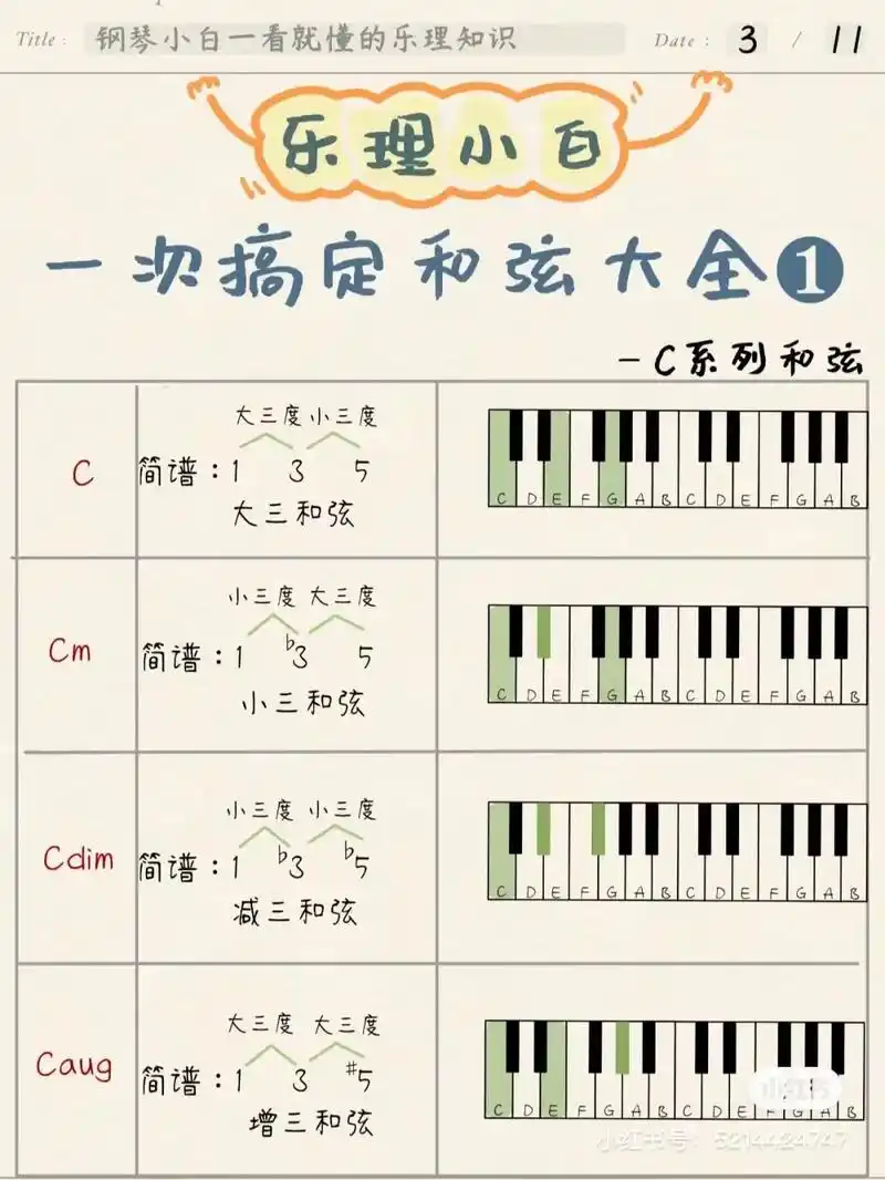 超实用钢琴和弦标记大全,一次搞懂即兴伴奏7815#比心7815