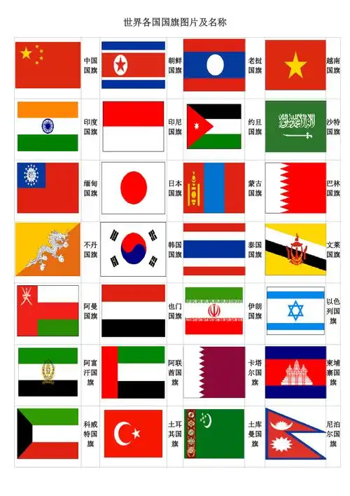 世界各国国旗图片及名称