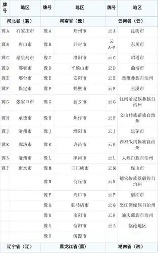 中国各省市车牌号