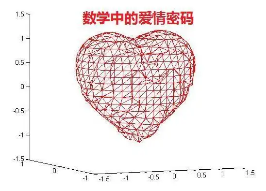 4位网友在表白时, 对方以数学题目作答不知其意, 求数学高手解答