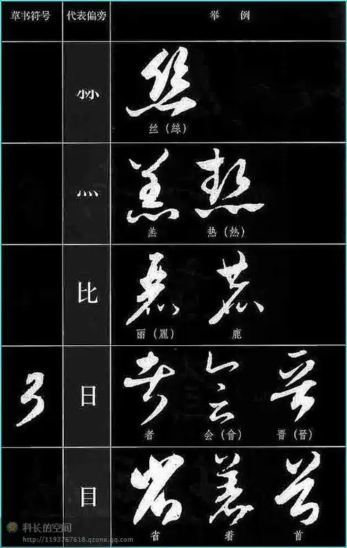 『草书常用符号』.(古文欣赏).