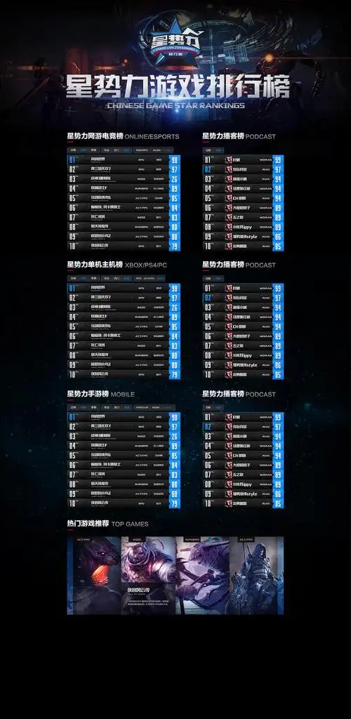 游戏排行榜网页设计