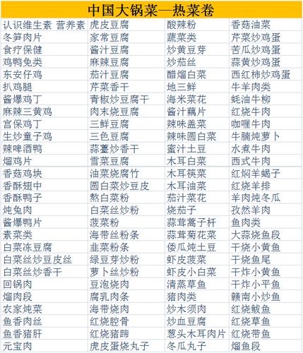 热菜卷 收录100道团体食堂实用菜谱 职工公司单位部队学校工厂企业