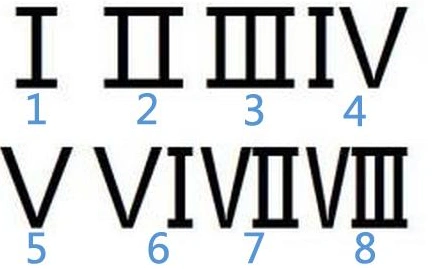 罗马数字0怎么表示?