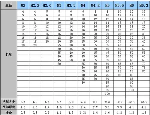 304不锈钢自攻螺丝十字圆头自攻钉pa盘头自攻丝螺丝钉m1-m6