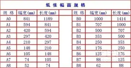 a4是多大尺寸厘米a4是多大的像素