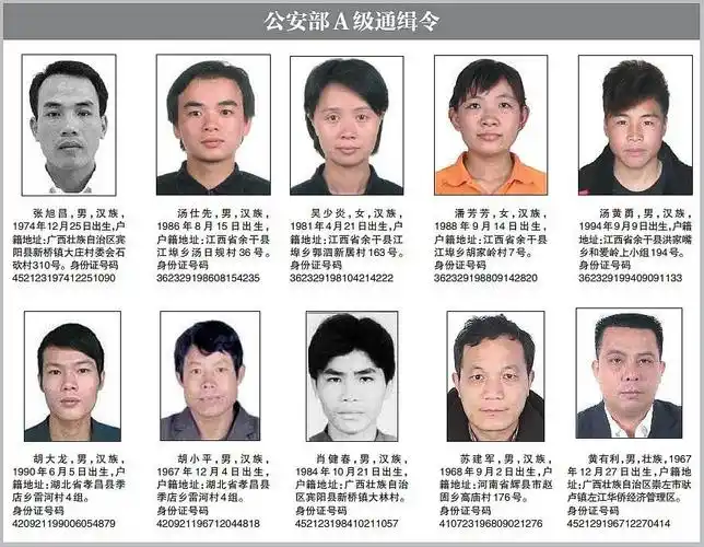 此前已对23名特大电信网络诈骗犯罪在逃人员发布a级通缉令,已抓获22名