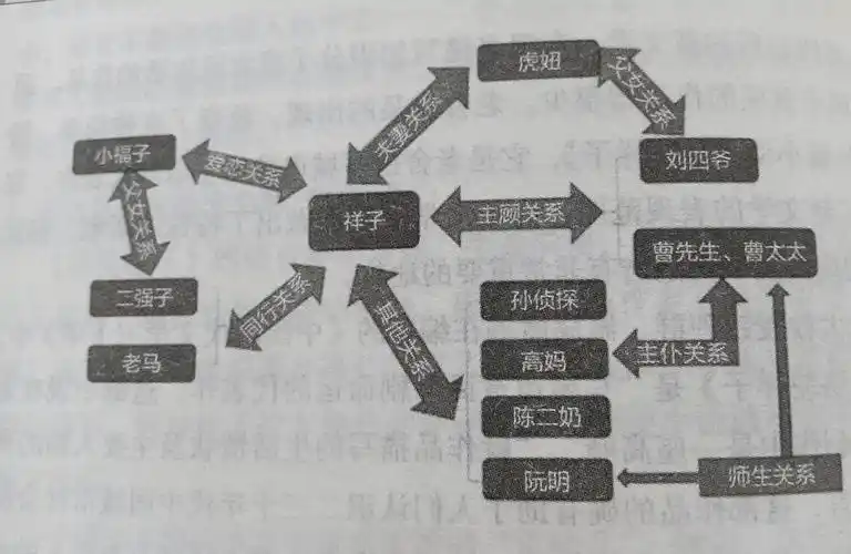 【第2730期】名著复习《骆驼祥子》考点整理:回看祥子的起落人生_生活
