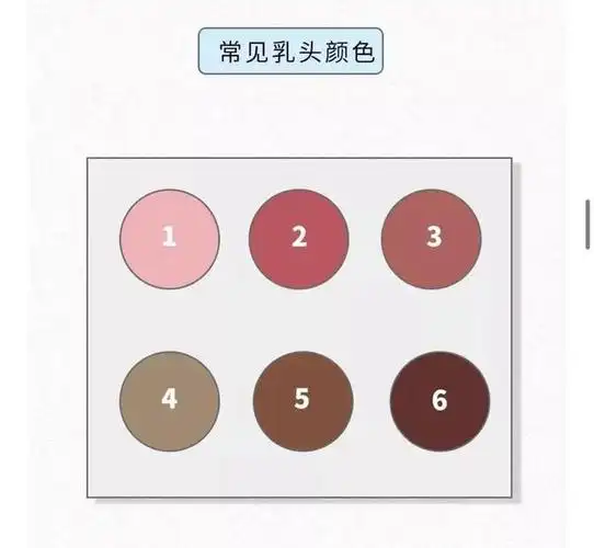 2."乳晕颜色深"是因为性生活多?并不是!