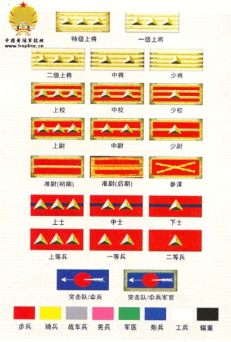 李宗仁阎锡山张学良等国民党一级上将谁的综合实力最强