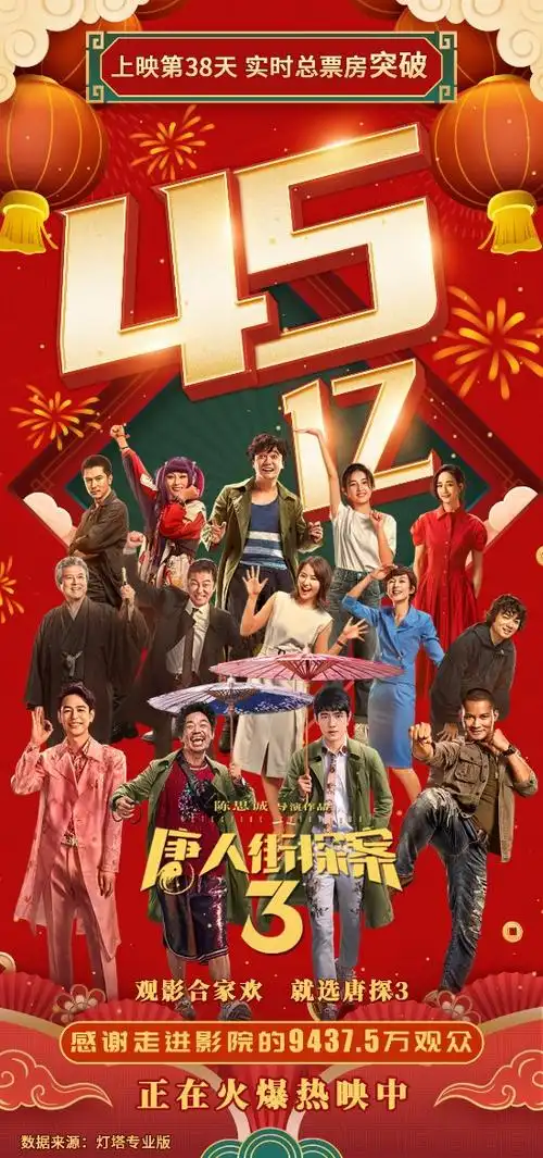 唐人街探案3票房创新高上映38天票房突破45亿元