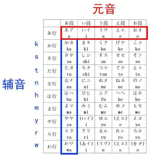 图上的字母就是罗马音,发音和中文拼音类似第一段(也就是第一数列)是