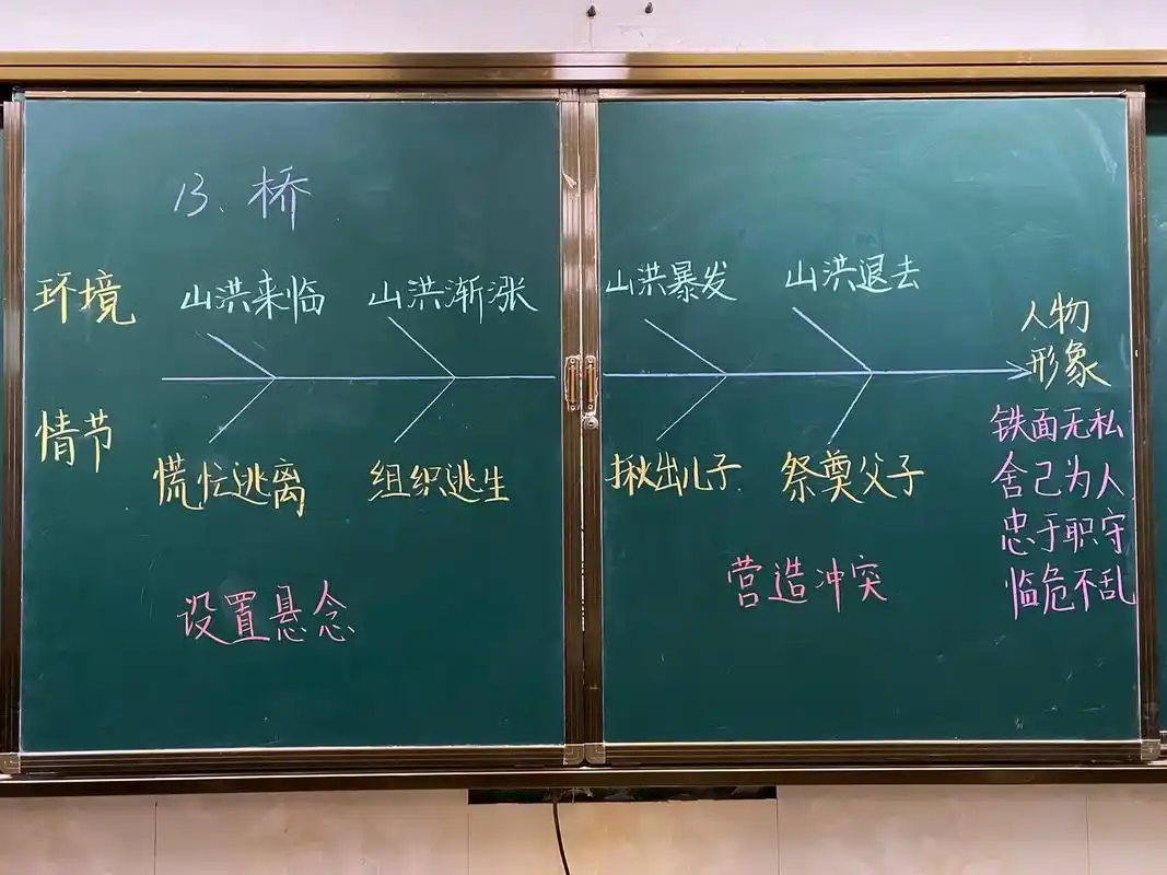 凑够一波板书.#粉笔字教师板书 #板书 #黑板报粉笔画 #每 - 抖音