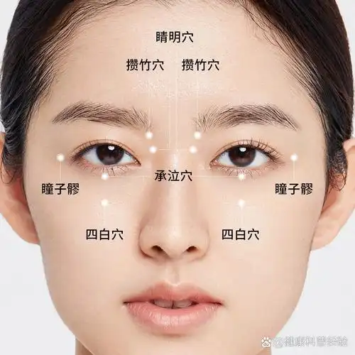 养眼护眼穴位按摩✅摆脱眼睛疲劳干涩‼️