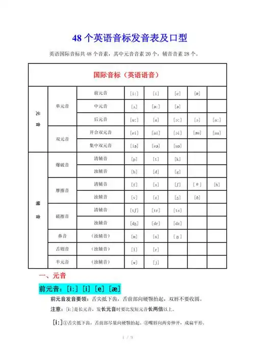 48个英语音标发音表及口型word版
