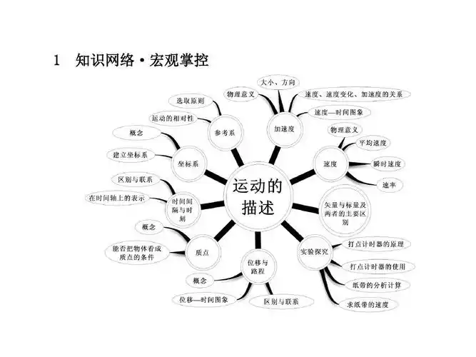 人教版高中物理必修1(课件 练习 单元检测):第一章 运动的描述(13份)