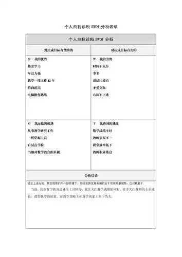 《冯高峰个人自我诊断swot分析表.doc》