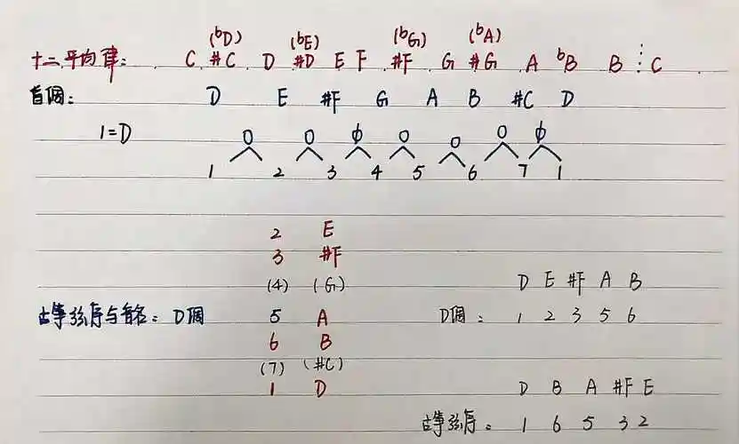 如何使用古筝调音器的十二平均律