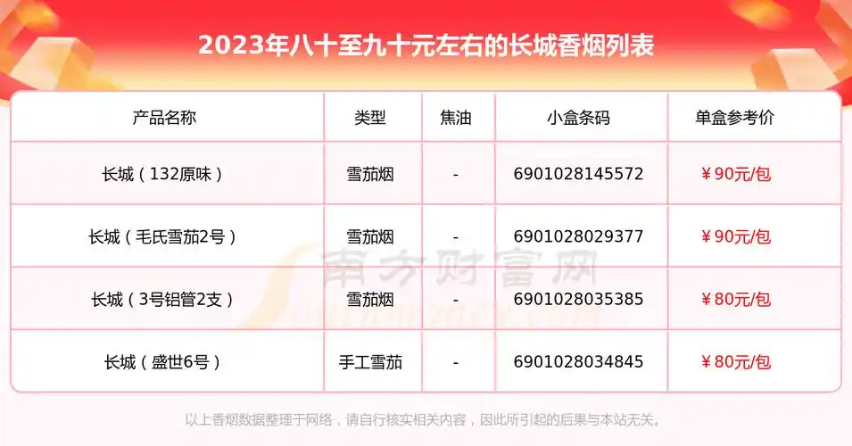 八十至九十元左右的长城香烟盘点 - 择烟网