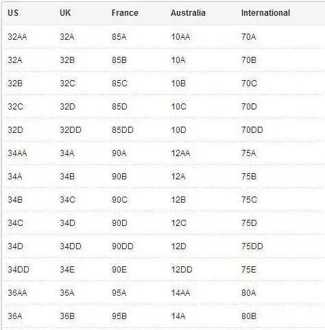胸罩尺寸75c,换算成美国标准应该是多少