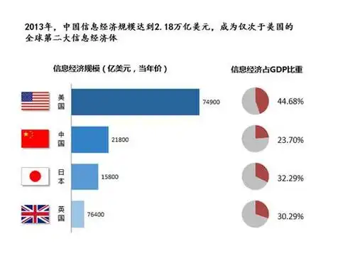 世界第二大经济体是哪个国家世界十大经济体排名