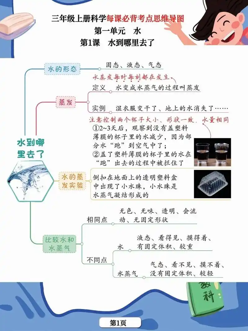三年级科学上第一单元思维导图 - 抖音