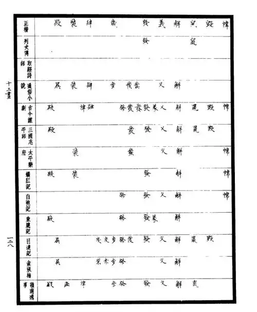 还有哪些造字很笨的汉字没有被改造