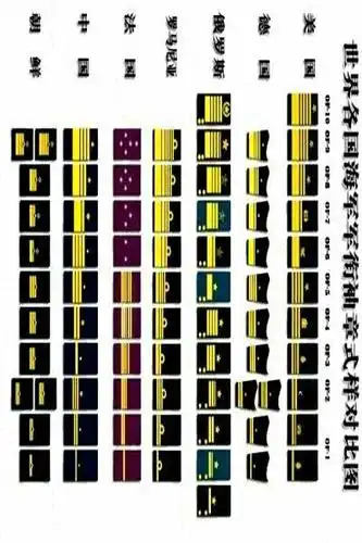 图解各国海军军衔2018.4.12