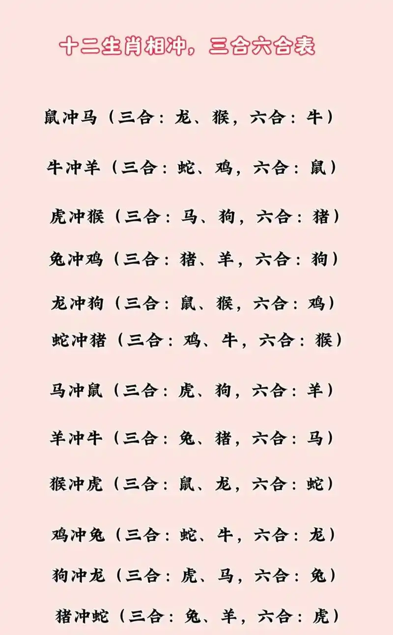 你是什么生肖,看看你的三合与六合