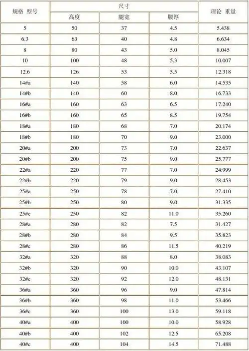 槽钢重量表