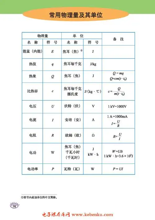 常用物理量及单位
